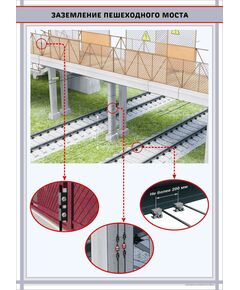 Заземление пешеходного моста  формат А1   (600 х 900 мм, ламинированный, с пластиковым профилем и стальным крючком) - Энергетика, Электробезопасность, Плакаты (различные типоразмеры) -  1
