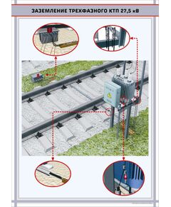 Заземление трехфазного КТП 27,5 кВ,  формат А1   (600 х 900 мм, ламинированный, с пластиковым профилем и стальным крючком) - Энергетика, Электробезопасность, Плакаты (различные типоразмеры) -  1