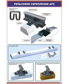 Плакат: Рельсовое скрепление АРС (600 х 900 мм, ламинированный, с пластиковым профилем и стальным крючком) - Путь и путевое хозяйство, (ЦП), Железнодорожный транспорт -  1