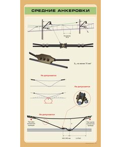 Средние анкеровки,  формат А1   (600 х 900 мм, ламинированный, с пластиковым профилем и стальным крючком) - Энергетика, Электробезопасность, Плакаты (различные типоразмеры) -  1