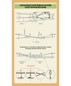 Неизолированное сопряжение  формат А1   (600 х 900 мм, ламинированный, с пластиковым профилем и стальным крючком) - Энергетика, Электробезопасность, Плакаты (различные типоразмеры) -  1