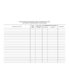 Журнал выполнения монтажных соединений на болтах с контролируемым натяжением (100 страниц, прошитый). Приложение Д к СП 70.13330.2012 (в ред. Изменения N 4, утв. Приказом Минстроя России от 30.12.2020 N 905/пр) - Дорожное хозяйство, Журналы (Твердая, мягкая обложка, прошитые) -  1