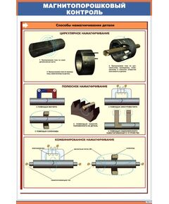 Плакат: Магнитопорошковый контроль. Способы намагничивания (600 х 900 мм, ламинированный, с пластиковым профилем и стальным крючком) - Неразрушающий контроль и техническая диагностика, Железнодорожный транспорт -  1