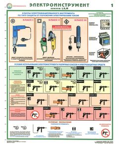 Комплект плакатов: Электроинструмент (электробезопасность), 2 листа, формат А2, ламинированные - Энергетика, Электробезопасность, Плакаты (различные типоразмеры) -  1
