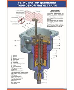Регистратор давления тормозной магистрали (600 х 900 мм, ламинированный, с пластиковым профилем и стальным крючком) - Автотормоза подвижного состава, Железнодорожный транспорт -  1