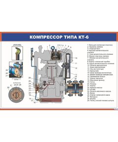 Компрессор типа КТ-6 (900 х 600 мм, ламинированный, с пластиковым профилем и стальным крючком) - Автотормоза подвижного состава, Железнодорожный транспорт -  1