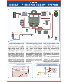 Схема путевых и локомотивных устройств АЛСН (600 х 900 мм, ламинированный, с пластиковым профилем и стальным крючком) - Автотормоза подвижного состава, Железнодорожный транспорт -  1