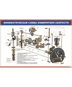 Кинематическая схема измерителя скорости (900 х 600 мм, ламинированный, с пластиковым профилем и стальным крючком) - Автотормоза подвижного состава, Железнодорожный транспорт -  1