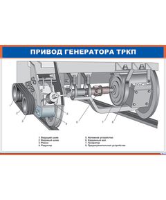 Плакат: Привод генератора ТРКП (900 х 600 мм, ламинированный, с пластиковым профилем и стальным крючком) - Хозяйство пассажирских перевозок, Железнодорожный транспорт -  1