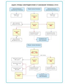 Плакат: Защита тяговых электродвигателей от боксования тепловоза 2ТЭ116 (формат А1, ламинированный) - Схемы для локомотивного хозяйства, Железнодорожный транспорт -  1