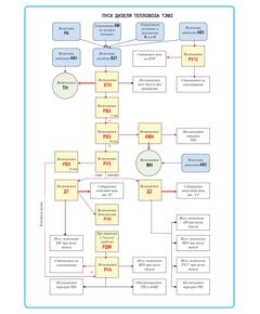 Плакат: Пуск дизеля тепловоза ТЭМ2 (формат А1, ламинированный) - Схемы для локомотивного хозяйства, Железнодорожный транспорт -  1