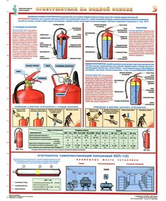 Комплект плакатов: Первичные средства пожаротушения (огнетушители), 4 листа, формат А2, ламинированные - Пожарная безопасность, Плакаты (различные типоразмеры) -  1
