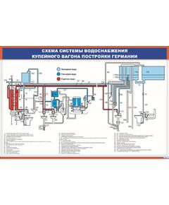 Плакат: Схема системы водоснабжения купейного вагона постройки Германии (900 х 600 мм, ламинированный, с пластиковым профилем и стальным крючком) - Хозяйство пассажирских перевозок, Железнодорожный транспорт -  1