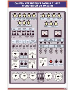 Плакат: Панель управления вагона 61-425 с системой ЭВ 10.02.26 (600 х 900 мм, ламинированный, с пластиковым профилем и стальным крючком) - Хозяйство пассажирских перевозок, Железнодорожный транспорт -  1
