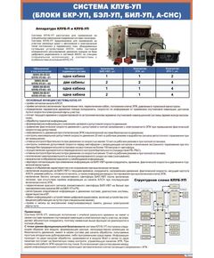 Плакат: Система КЛУБ-УП (блоки БКР-УП, БЭЛ-УП, БИЛ-УП, А-СНС) (600 х 900 мм, ламинированный, с пластиковым профилем и стальным крючком) - Локомотивы и локомотивное хозяйство, (ЦТ, ЦТР), Железнодорожный транспорт -  1