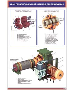 Плакат: Кран грузоподъемный. Привод передвижения (600 х 900 мм, ламинированный, с пластиковым профилем и  крючком) - Путевые машины и механизмы, Железнодорожный транспорт -  1