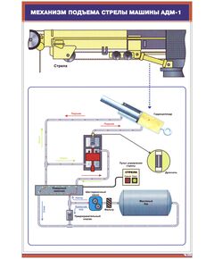 Плакат: Механизм подъема стрелы машины АДМ-1 (600 х 900 мм, ламинированный, с пластиковым профилем и  крючком) - Путевые машины и механизмы, Железнодорожный транспорт -  1