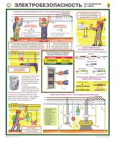 Комплект плакатов: "Электробезопасность при напряжении до 1000 В, формат А2, ламинированные, 3 листа - Энергетика, Электробезопасность, Плакаты (различные типоразмеры) -  1