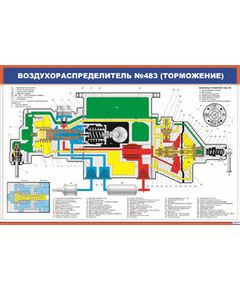 Плакат: Воздухораспределитель №483 (торможение) (900 х 600 мм, ламинированный, с пластиковым профилем и стальным крючком) - Автотормоза подвижного состава, Железнодорожный транспорт -  1