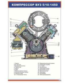 Компрессор ВУЗ 5/10-1450 (600 х 900 мм, ламинированный, с пластиковым профилем и стальным крючком) - Автотормоза подвижного состава, Железнодорожный транспорт -  1