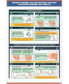Плакат: Первая помощь при несчастных случаях. Оказание помощи при ожогах (600 х 900 мм, ламинированый, с пластиковым профилем и стальным крючком) - Первая помощь, Плакаты (различные типоразмеры) -  1