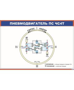 Пневмодвигатель ПС ЧС4т (900 х 600 мм, ламинированный, с пластиковым профилем и стальным крючком) - Электровозы переменного тока, Электрическое оборудование, Железнодорожный транспорт -  1