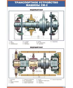 Плакат: Транспортное устройство машины СМ-2  (600 х 900 мм, ламинированный, с пластиковым профилем и  крючком) - Путевые машины и механизмы, Железнодорожный транспорт -  1