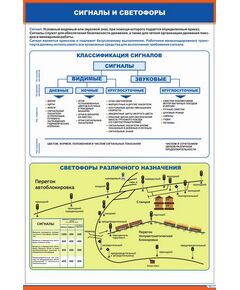 Плакат: Сигналы и светофоры. Классификация сигналов (600 х 900 мм, ламинированный, с пластиковым профилем и стальным крючком) - ПТЭ и безопасность движения, (ЦРБ), Железнодорожный транспорт -  1