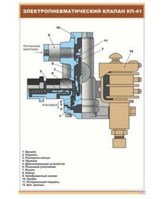 Электропневматический клапан КП-41 (600 х 900 мм, ламинированный, с пластиковым профилем и стальным крючком) - Электровозы постоянного тока, Железнодорожный транспорт -  1