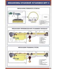 Плакат: Механизмы крановой установки МПТ-4  (600 х 900 мм, ламинированный, с пластиковым профилем и  крючком) - Путевые машины и механизмы, Железнодорожный транспорт -  1