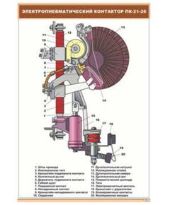 Электропневматический контактор ПК-21-26 (600 х 900 мм, ламинированный, с пластиковым профилем и стальным крючком) - Электровозы постоянного тока, Железнодорожный транспорт -  1