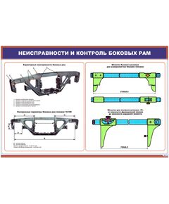Плакат: Неисправности и контроль боковых рам (600 х 900 мм, ламинированный с пластиковым профилем стальным крючком) - Вагоны и вагонное хозяйство, (ЦВ, ЦЛ), Железнодорожный транспорт -  1