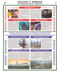 Комплект плакатов: Опасные и вредные производственные факторы,  4 листа, формат А2, ламинированные - Охрана труда, Безопасность работ, Плакаты (различные типоразмеры) -  1