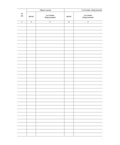 Журнал технического состояния оборудования (100 стр., прошитый) - Контроль технических средств и систем, Журналы (Твердая, мягкая обложка, прошитые) -  1