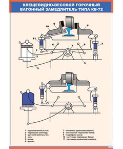 Клещевидно-весовой горочный вагонный замедлитель типа КВ-72 (600 х 900 мм, ламинированный, с пластиковым профилем и стальным крючком) - Автоматика и телемеханика на железнодорожном транспорте, (ЦШ), Железнодорожный транспорт -  1