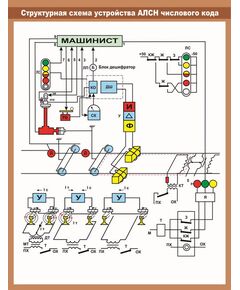 Структурная схема устройства АЛСН числового кода (600 х 900 мм, ламинированный, с пластиковым профилем и стальным крючком) - Автоматика и телемеханика на железнодорожном транспорте, (ЦШ), Железнодорожный транспорт -  1