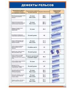 Дефекты рельсов 1/1 (600 х 900 мм, ламинированный, с пластиковым профилем и стальным крючком) - Путь и путевое хозяйство, (ЦП), Железнодорожный транспорт -  1