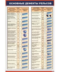 Плакат: Основные дефекты рельсов (600 х 900 мм, ламинированный, с пластиковым профилем и стальным крючком) - Путь и путевое хозяйство, (ЦП), Железнодорожный транспорт -  1
