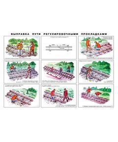 Плакат: Выправка пути регулировочными прокладками (ламинированный) Формат А1 Утв. Гл. управлением путей МПС СССР (Согласовано  с Гл. тех. управлением МПС СССР 1982 г.) - Выправка пути, Путь и путевое хозяйство, (ЦП) -  1