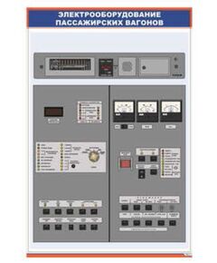 Плакат: Панель управления распределительного шкафа вагона 47КК постройки с 1986 г. (600 х 900 мм, ламинированный, с пластиковым профилем и стальным крючком) - Хозяйство пассажирских перевозок, Железнодорожный транспорт -  1