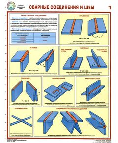 Комплект плакатов: Сварные соединения и швы, 3 листа, формат А2, ламинированные - Строительство, Плакаты (различные типоразмеры) -  1