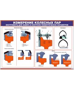 Плакат: Измерение колесных пар. Измерительный инструмент для контроля геометрических параметров 1 (900 х 600 мм, ламинированный с пластиковым профилем стальным крючком) - Вагоны и вагонное хозяйство, (ЦВ, ЦЛ), Железнодорожный транспорт -  1