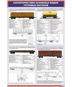 Плакат: Характеристики основных видов грузовых вагонов (600 х 900 мм, ламинированный, с пластиковым профилем и стальным крючком) - Вагоны и вагонное хозяйство, (ЦВ, ЦЛ), Железнодорожный транспорт -  1