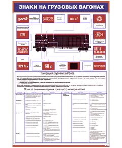 Плакат: Знаки на грузовых вагонах (600 х 900 мм, ламинированный, с пластиковым профилем и стальным крючком) - ПТЭ и безопасность движения, (ЦРБ), Железнодорожный транспорт -  1