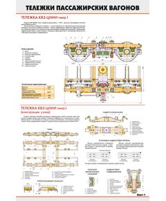 Комплект плакатов: Тележки пассажирских вагонов: тележки моделей КВЗ-ЦНИИ 1; КВЗ-ЦНИИ 2; ТВЗ-ЦНИИ-М конструкция (4 листа) (600 х 900 мм, ламинированный, с пластиковым профилем и крючком) - Вагоны и вагонное хозяйство, (ЦВ, ЦЛ), Железнодорожный транспорт -  1