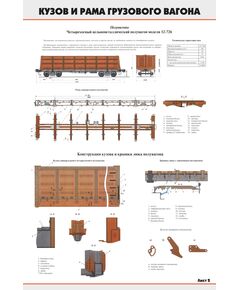 Комплект плакатов: Кузов и рама грузового вагона (4 листа) (600 х 900 мм, ламинированный, с пластиковым профилем и крючком) - Вагоны и вагонное хозяйство, (ЦВ, ЦЛ), Железнодорожный транспорт -  1