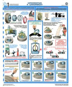 Комплект плакатов: Техника безопасности при ремонте автомобилей, 5 листов. формат А2, ламинированные - Автомобильный транспорт, Плакаты (различные типоразмеры) -  1