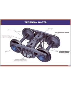 Плакат: Тележка 18-578 (900х 600 мм, ламинированный, с пластиковым профилем и стальным крючком) - Вагоны и вагонное хозяйство, (ЦВ, ЦЛ), Железнодорожный транспорт -  1