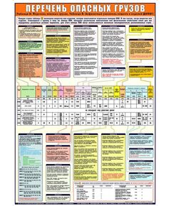 Плакат: Перечень опасных грузов (А1, ламинированный) - Автомобильный транспорт, Плакаты (различные типоразмеры) -  1