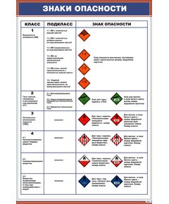 Плакат: Знаки опасности 1 (в соответствии с ГОСТ 19433-88) (600 х 900 мм, ламинированный, с пластиковым профилем и стальным крючком) - ПТЭ и безопасность движения, (ЦРБ), Железнодорожный транспорт -  1